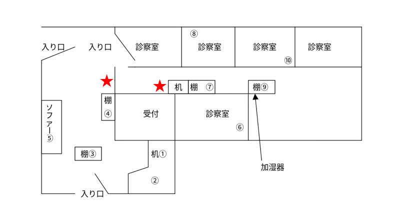 歯科クリニック 対照試験区
