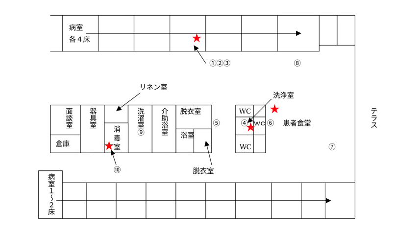 ○○○○温泉病院（1F病棟）